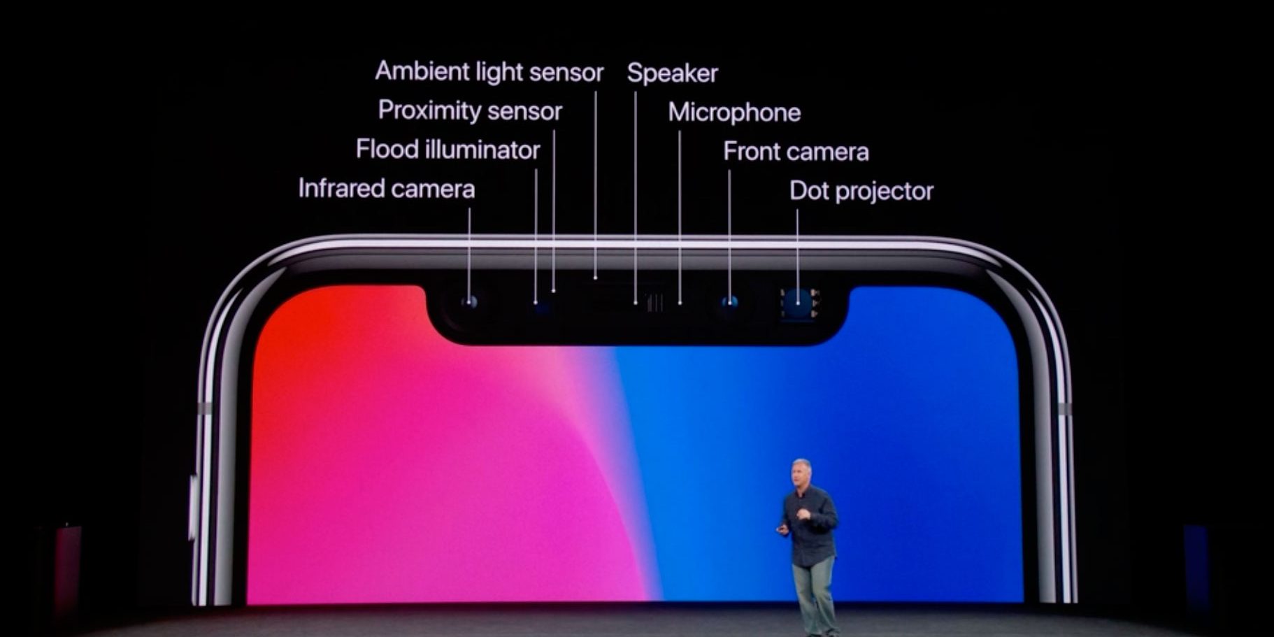 Cómo saber qué aplicaciones tienen acceso al micrófono y la cámara del  iPhone – TecnicoMac – Servicio técnico para productos Apple®